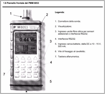 Misuratore banda larga PMM